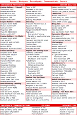 Cessna 172N and 152 Emergency Procedures