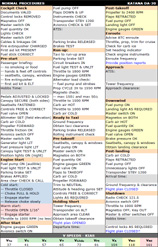 Diamond DA20-A1 Katana Normal Procedures