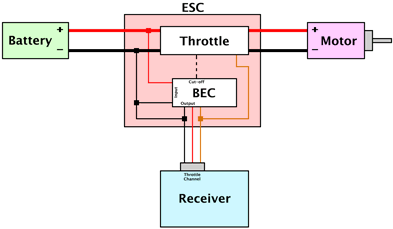 Figure 1. A block diagram of a typical BEC-equipped ESC.