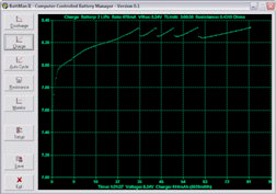 Charging a Li-Ion battery using the constant-current/pseudo-constant-voltage algorithm.