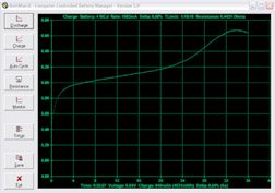 Charging a NiCd battery using a constant current and ΔV peak detection.