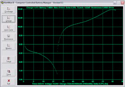 Cycling a 7-cell 2700mAh NiMH battery with BattMan II.