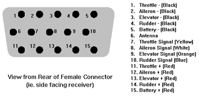 Receiver connector pin-out.