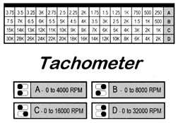 The label indicates the RPM values corresponding to each LED.