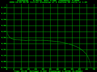 Discharge curve of a 4-pack of AA Eneloop cells at 1.2A, fresh out of the package.