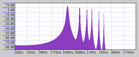 Spectrum of a 440Hz tone with registration 00 8767 054