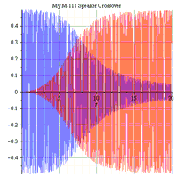 Predicted frequency response of my speaker crossover to 2000Hz.