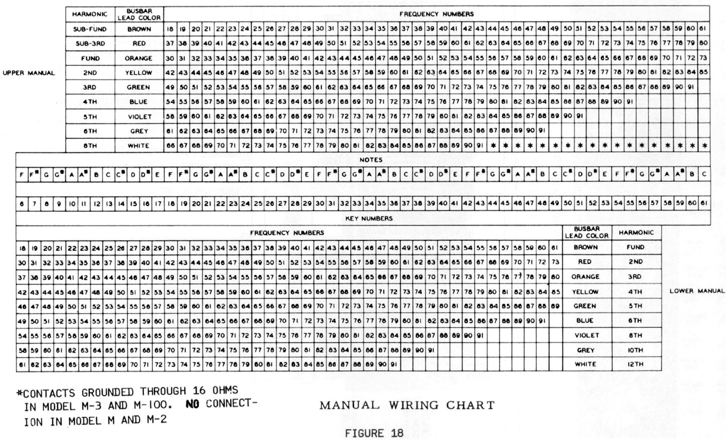 Capacitor Substitution Chart