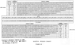 Manual wiring chart showing which drawbar/key combinations play each tone.