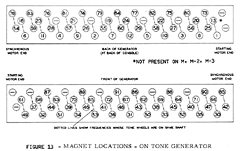 Tone generator magnet location chart from M-series service manual.