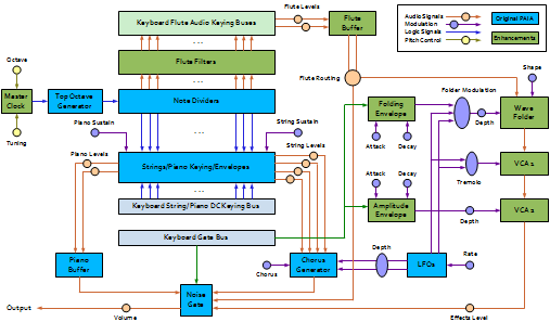 A block diagram of my expanded Stringz'n'Thingz.