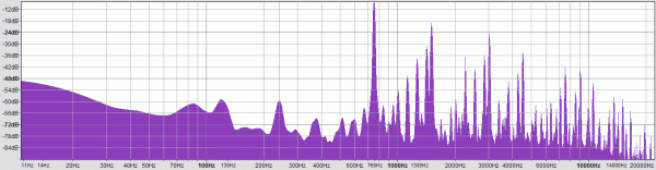 Spectrum of the highest F# after noise reduction measures were implemented.