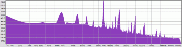 Spectrum of highest F# from the first audio sample.