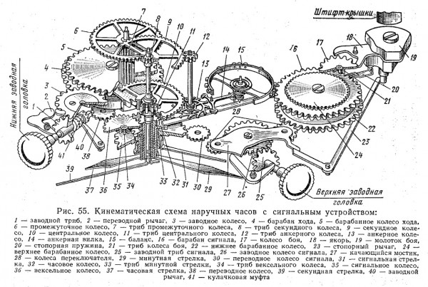 An exploded view of a 2612.1 watch movement from the book Устройство и Технология Сборки Часов.