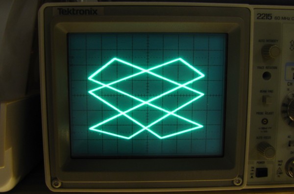 A stable Lissajous figure indicates an exact frequency ratio.