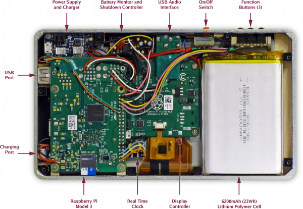 This project packs a lot of components into a very small package.