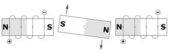 Figure 15. This is the brushless motor equivalent of Figure 9. The electromagnets are fixed, and the permanent magnet rotates.