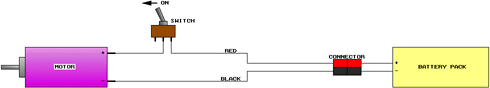 Figure 2. A simple usable electric power system, with an on/off switch, and connectors.