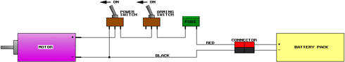 Figure 4. Using a double-throw on/off switch, and a bit of extra wire, provides a brake which will stop the propeller when the motor is switched off.