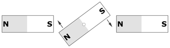 Figure 1. The central rotating magnet will turn until it is aligned with the two fixed magnets, north pole to south pole.