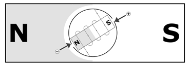 Figure 11. In many motors, the two fixed magnets are really one the two poles of what is effectively one magnet (although it may be made up of two separate magnets connected by the motor housing).