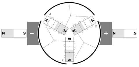 Figure 13. The same motor as in Figure 12, one twelfth of a rotation (30 degrees) later.