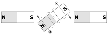 Figure 8. Replacing the central magnet in Figure 1 with an electromagnet gives us the beginnings of a motor.