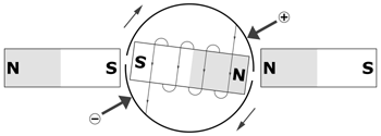 Figure 9. By adding a commutator (the semi-circular arcs) and brushes (the wide arrows), we can change the polarity of the electromagnet as it turns.