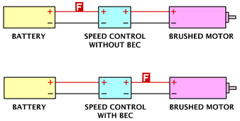 Typical fuse locations in brushed motor power systems (diagrams by MotoCalc).