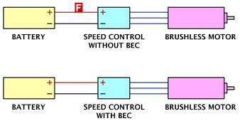 A brushless system can only use a fuse if it does not use a BEC.