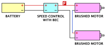 Multi-motored models need fuses too. Here is a series-wired brushed twin with BEC.