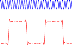 A low frequency square wave such as that from motor commutation (bottom) has edges that contain high frequency sine waves, which might be mistaken for a radio signal (top) by a receiver.