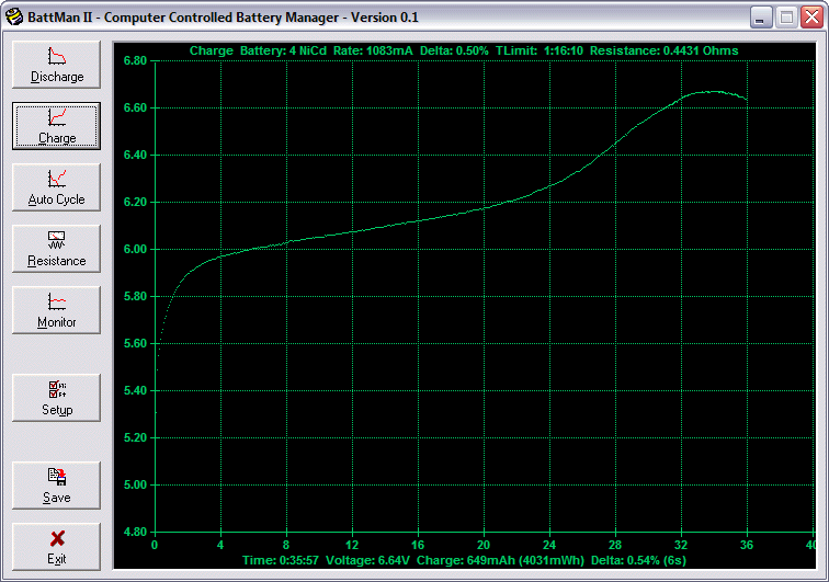 Charging a NiCd battery using a constant current and ΔV peak 