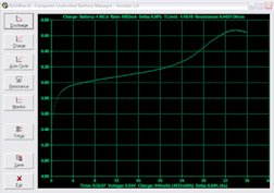 Charging a NiCd battery using a constant current and &Delta;V peak detection.