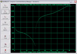 Cycling a 7-cell 2700mAh NiMH battery with <i>BattMan II</i>.