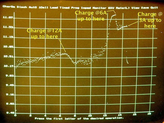 Nicd charger 2024