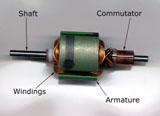 How Motors Work